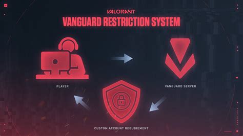 Unveiling the Intricacies of Riot's Vanguard