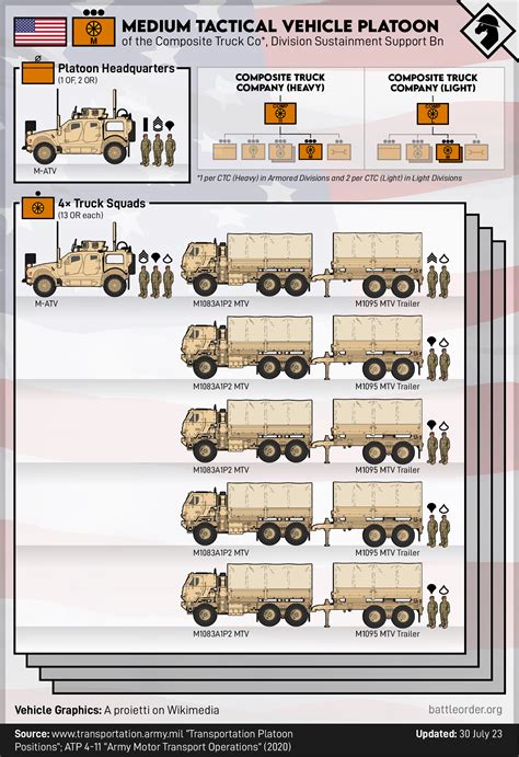 Unveiling the Intricate World of Army Logistics Bases: The Foundation of Military Success