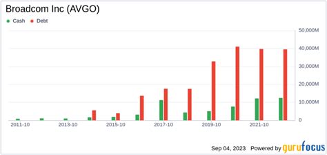 Unveiling the Investment Potential of Avago Technologies (AVGO): A Comprehensive Guide