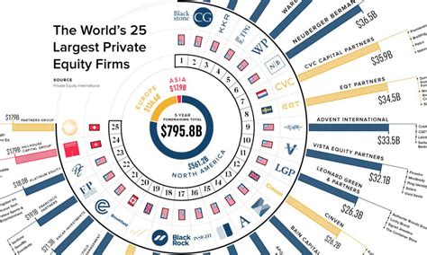 Unveiling the Investment Strategies of a Top-Tier Private Equity Firm