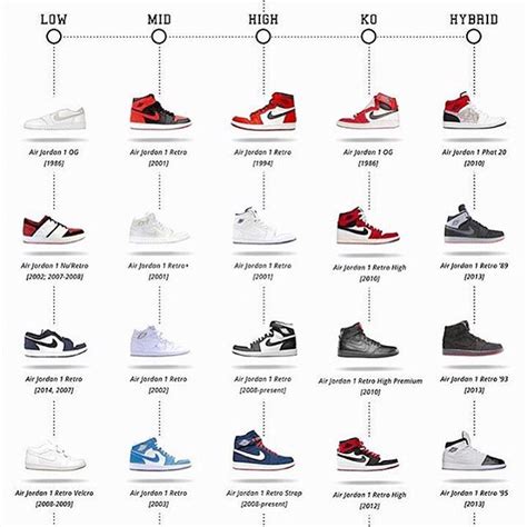 Unveiling the Legacy: Exploring the Evolution of Sneaker Jordan Releases