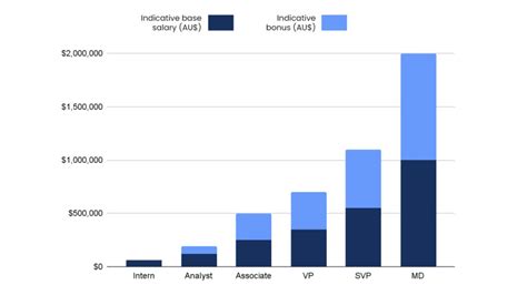 Unveiling the Lucrative World of Senior Banker Salaries: A Business Perspective