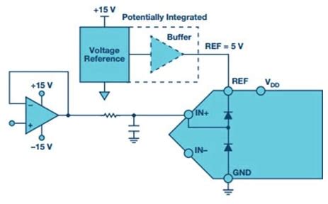 Unveiling the MAX3311CUB+T: A High-Precision ADC Breaking Barriers in Analog Signal Measurement