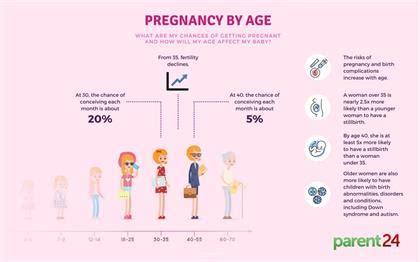 Unveiling the Modern Landscape: The Average Age to Have a Baby in 2025