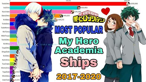 Unveiling the Most Popular My Hero Academia (MHA) Ships: A Comprehensive Exploration