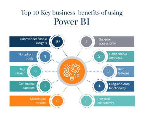 Unveiling the Multifaceted Benefits of Power BI