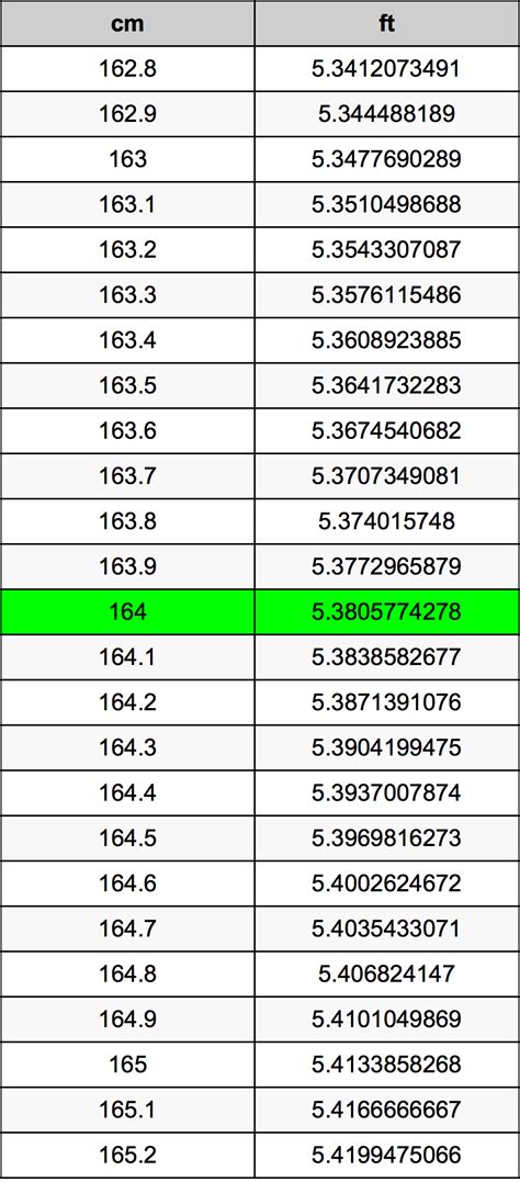 Unveiling the Mystery: 164 cm in Feet - Your Ultimate Conversion Guide