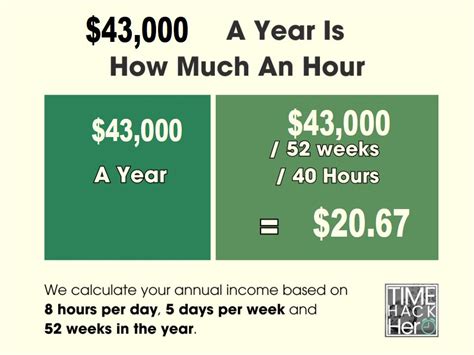 Unveiling the Mystery: 43,000 a Year is How Much an Hour?  Unlock Your Salary's True Earning Potential