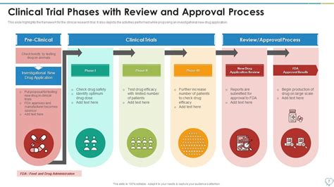 Unveiling the Mystery: A Deep Dive into Phases of Clinical Trials with a Winning PPT [Phases of Clinical Trials ppt]