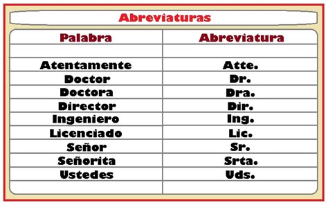 Unveiling the Mystery: Abreviatura Señorita Explained & How It Can Boost Efficiency (and Avoid Confusion!)