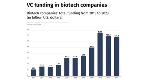 Unveiling the NYC VC Landscape: Funding Your Startup Dreams in the Big Apple