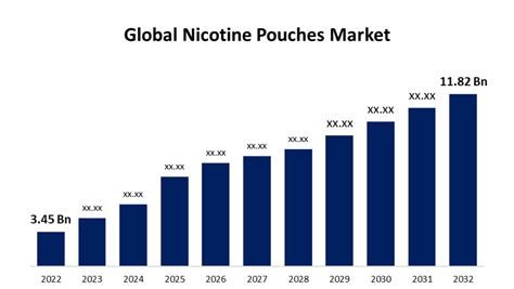 Unveiling the Nicotine Pouch Enigma: Embracing Knowledge, Navigating Side Effects, and Empowering Informed Choices