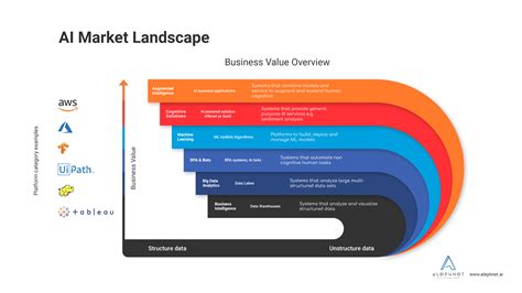 Unveiling the Nuanced Landscape of Do Application: Reddit's Insights