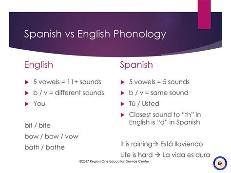 Unveiling the Nuances of Spanish Phonology