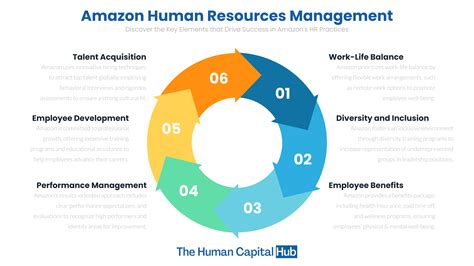 Unveiling the Numbers Game: A Comprehensive Guide to Amazon's Human Resources Labyrinth