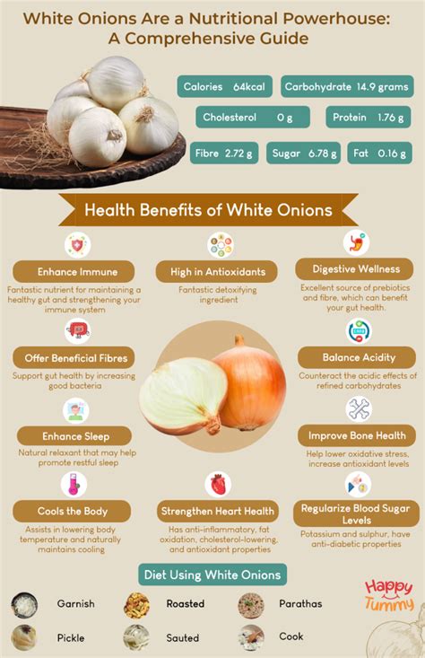 Unveiling the Nutritional Profile of Goldenhoneiii