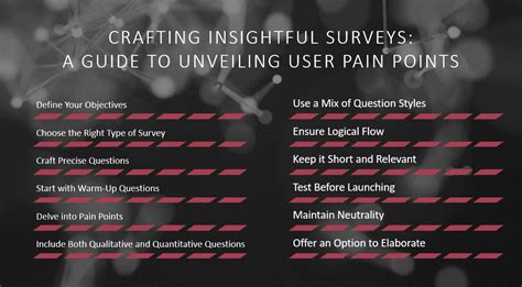 Unveiling the Pain Points and Motivations