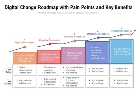 Unveiling the Pain Points in Digital Navigation