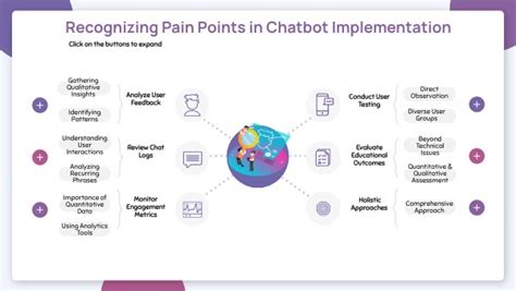 Unveiling the Pain Points of Chatbot Adoption