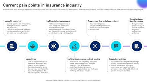 Unveiling the Pain Points of Traditional Blockchains