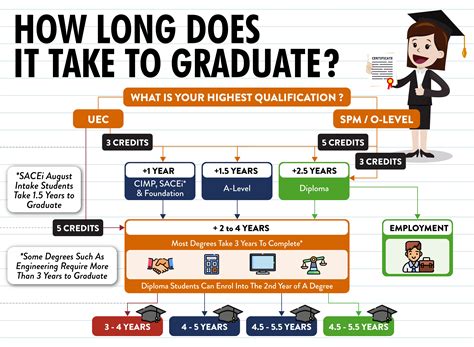 Unveiling the Path to Higher Education: Pre-University Education Explained