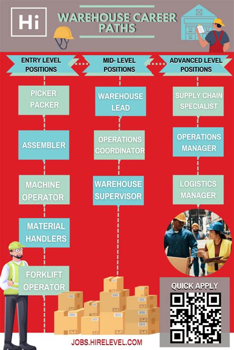 Unveiling the Path to Warehouse Jobs Near You: A Comprehensive Guide for Beginners