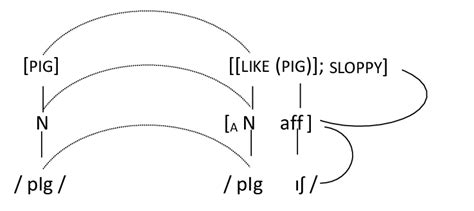 Unveiling the Piggish Code