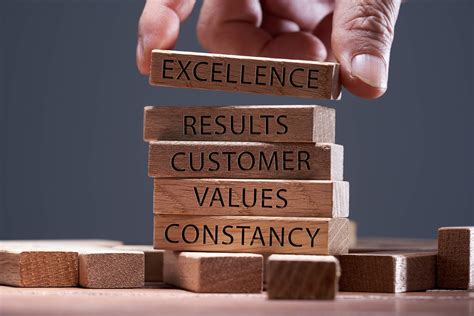 Unveiling the Pillars of Exceptional Customer Experience