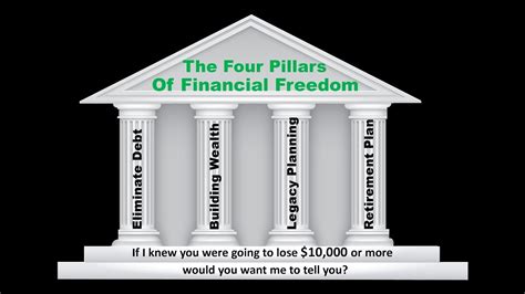 Unveiling the Pillars of Financial Security with 