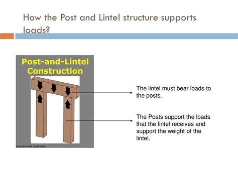 Unveiling the Post and Lintel System: A Structural Enigma for Ages