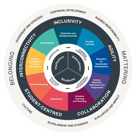 Unveiling the Potential of OCDSB: A Comprehensive Guide to Enhancing Student Success