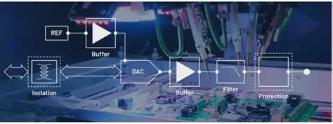 Unveiling the Power of ADS1100A7IDBVT: Your Gateway to Precision Analog Measurement