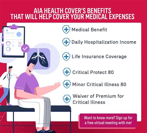 Unveiling the Power of AIA Health Plan: A Comprehensive Guide to Enhanced Health and Financial Well-being