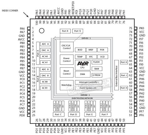 Unveiling the Power of ATXMEGA128A1-AUR: A Comprehensive Guide to Unleashing its Unmatched Capabilities