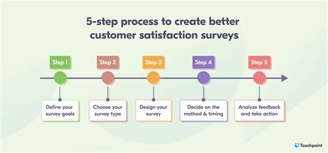 Unveiling the Power of Answers in Progress: How to Streamline Customer Support and Boost Satisfaction