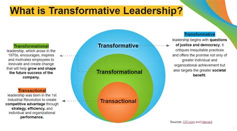 Unveiling the Power of Anthony Barry's Transformative Leadership: A Comprehensive Guide