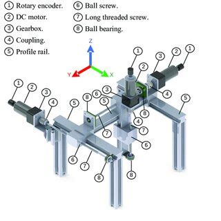 Unveiling the Power of Cartesian Robots