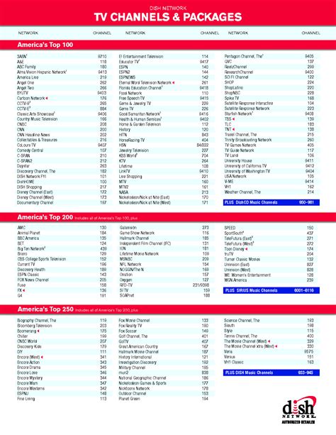 Unveiling the Power of Choice: Dish Network's Diverse Dish Packages and Channels