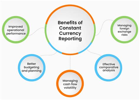 Unveiling the Power of Constant Currency Reporting: Gain Clarity on Your Business Performance