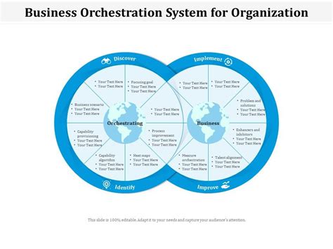 Unveiling the Power of Knowledge Orchestration System (KORS) Slides