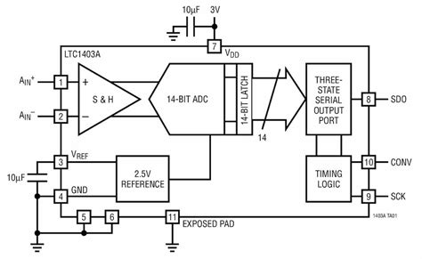 Unveiling the Power of LTC1403AIMSE-1#PBF: A Comprehensive Guide