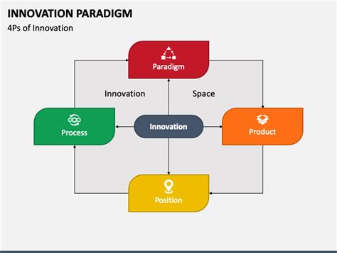 Unveiling the Power of Lainabearknees: A New Paradigm for Innovation