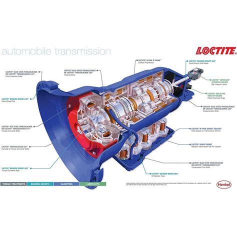 Unveiling the Power of Loctite Bearing Mount: Empowering Precision and Reliability in Industrial Applications