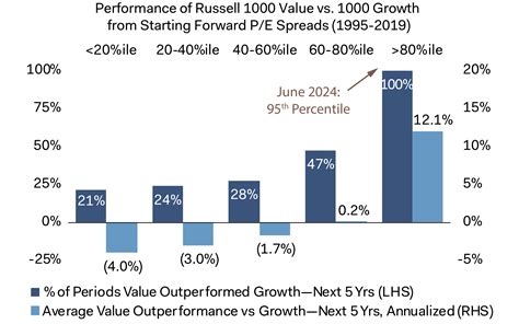 Unveiling the Power of Long-Term Investing: Dodge & Cox Stock Performance Over a Decade