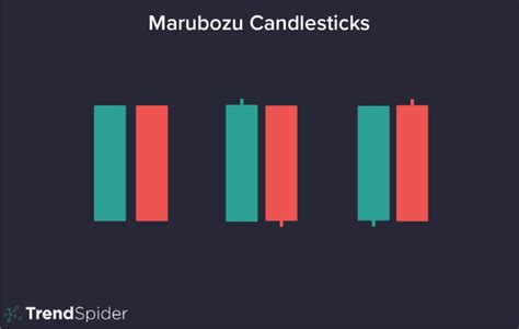 Unveiling the Power of Marubozu: A Trader's Guide to Mastering This Technical Pattern