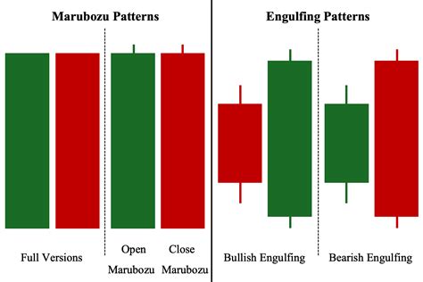 Unveiling the Power of Marubozu Candlesticks: Master Price Movements Like a Pro