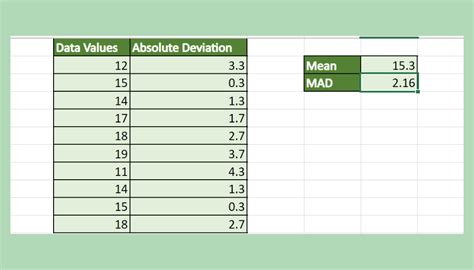 Unveiling the Power of Mean Absolute Deviation (MAD) in Excel  - Make Data Analysis a Breeze!