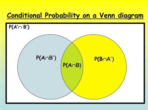 Unveiling the Power of Probability Venn Diagrams: Simplify Complexities & Boost Problem-Solving Efficiency (SEO Optimized Title)