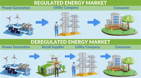 Unveiling the Power of Regulated Markets: Security, Transparency, and Growth for Your Business