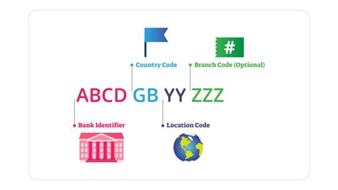 Unveiling the Power of SWIFT/BIC Codes: A Comprehensive Guide to Bank of America